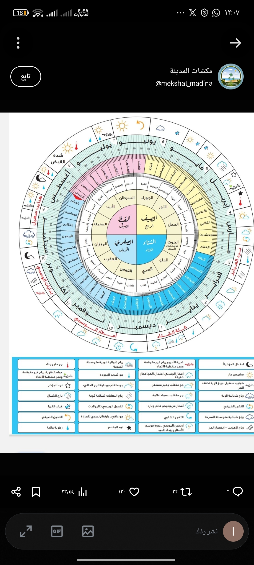 Fish Mahroqi 350g المحروقي تتبيلة سمك